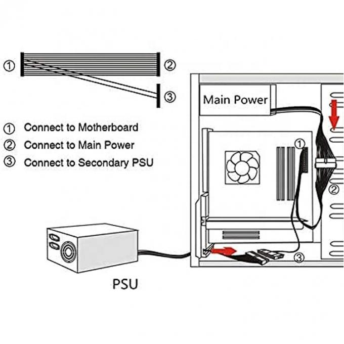 PSU 24 PIN 女性からダブル 20 4 24 PIN 男性 ATX マイニング マザーボード拡張ケーブル 4