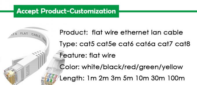 1m 5m 10m UTP FTP シールド Cat5 Cat5e Cat6 Ca6a Cat7 RJ45 フラット イーサネット パッチネットワーク ラウンター用 LANケーブル 0
