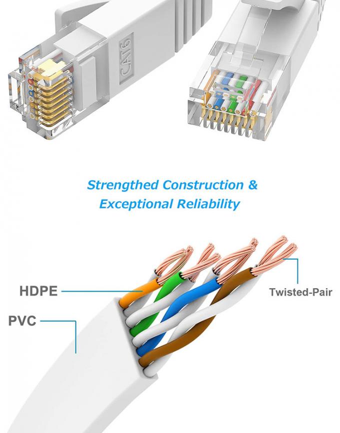 1m 5m 10m UTP FTP シールド Cat5 Cat5e Cat6 Ca6a Cat7 RJ45 フラット イーサネット パッチネットワーク ラウンター用 LANケーブル 5