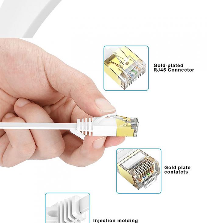 1m 5m 10m UTP FTP シールド Cat5 Cat5e Cat6 Ca6a Cat7 RJ45 フラット イーサネット パッチネットワーク ラウンター用 LANケーブル 6