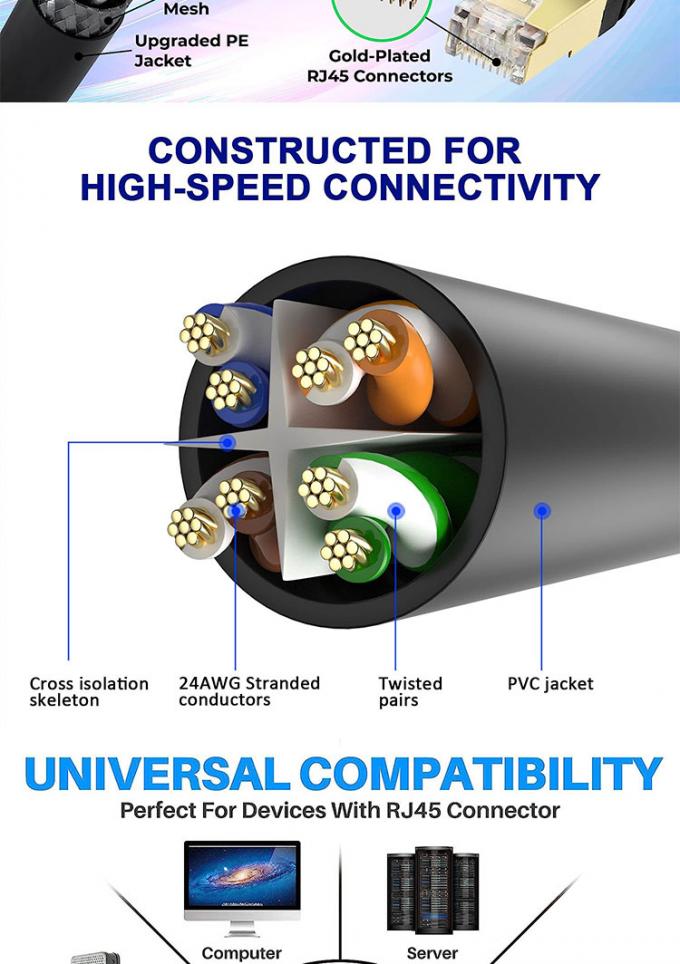 1M 3M 5M UTP FTP STP SFTP シールド Cat5 Cat5e Cat6 Ca6a Cat7 RJ45コネクタ LANネットワークイーサネットパッチケーブル 5