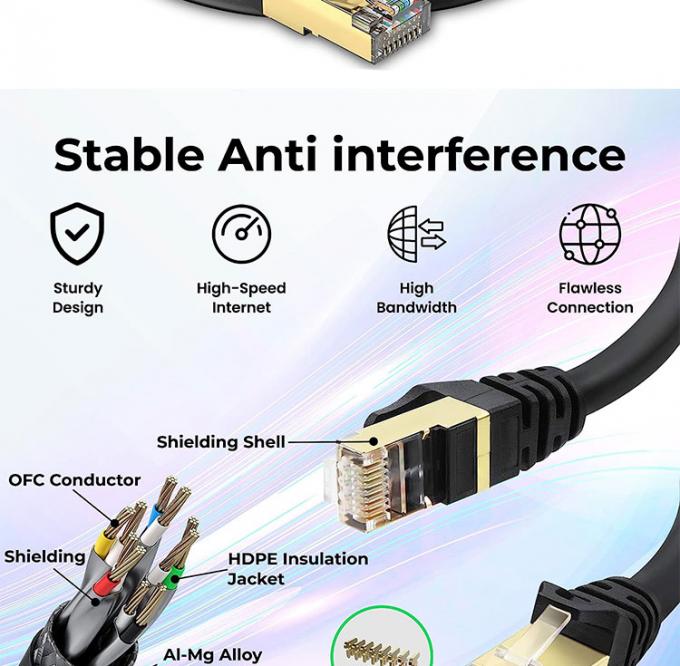 1M 3M 5M UTP FTP STP SFTP シールド Cat5 Cat5e Cat6 Ca6a Cat7 RJ45コネクタ LANネットワークイーサネットパッチケーブル 4