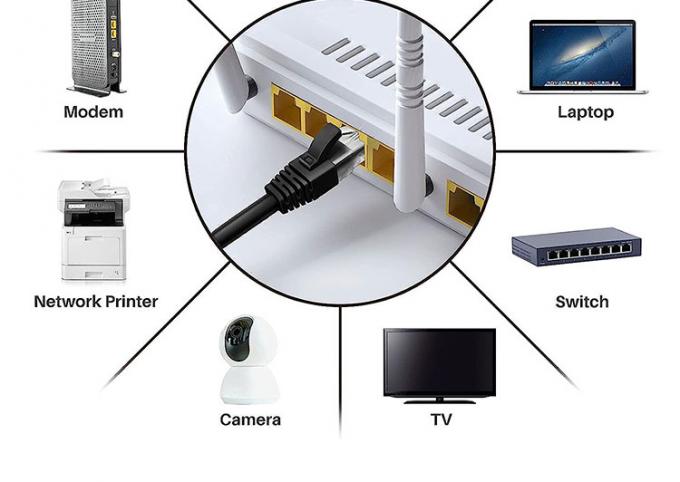 1M 3M 5M UTP FTP STP SFTP シールド Cat5 Cat5e Cat6 Ca6a Cat7 RJ45コネクタ LANネットワークイーサネットパッチケーブル 6