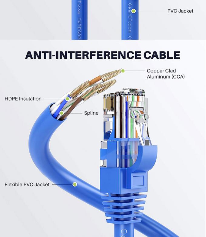 OEM 高品質 純クーパーシールド FTP UTP STP SFTP Cat5 Cat5e Cat6 Cat6a Cat7 Cat8 RJ45 イーサネット パッチラン ネットワークケーブル 3