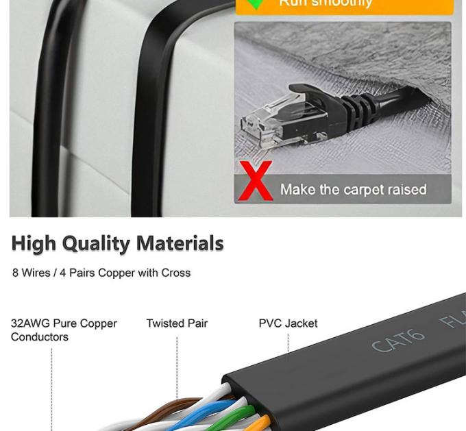 1M 3M 5M UTP FTP STP SFTP シールド Cat5 Cat5e Cat6 Ca6a Cat7 RJ45 コンピュータ用フラットネットワーク LAN イーサネットパッチケーブル 4