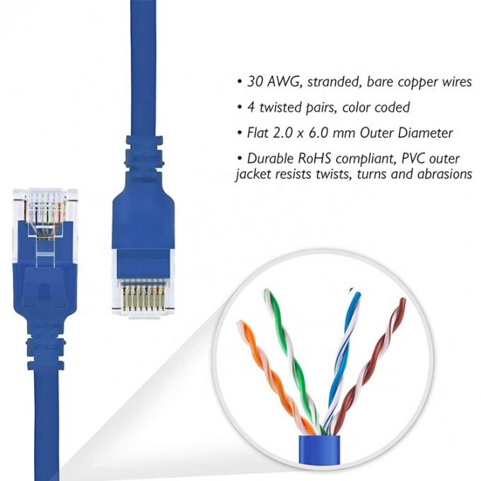 UTP STP インダストリアル Cat5 Cat5e Cat6 Cat7 フラット RJ45 パッチコード ネットワーク LAN イーサネット ルーターの拡張ケーブル 1