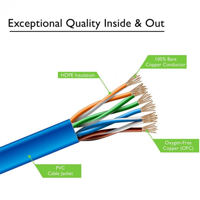 UTP STP インダストリアル Cat5 Cat5e Cat6 Cat7 フラット RJ45 パッチコード ネットワーク LAN イーサネット ルーターの拡張ケーブル 5