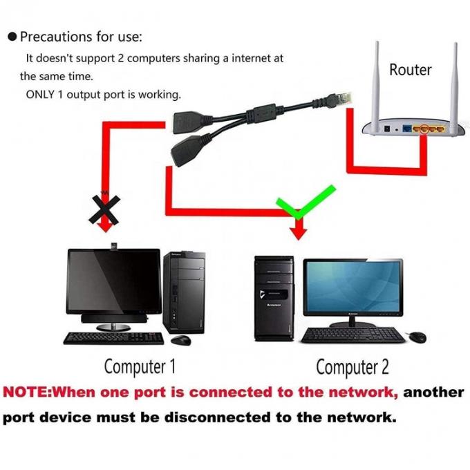 1 男性から2 女性への方法 ソケットポート RJ45 インターフェース Cat5 Lan ネットワーク イーサネット スプリッター Y アダプターケーブル 3