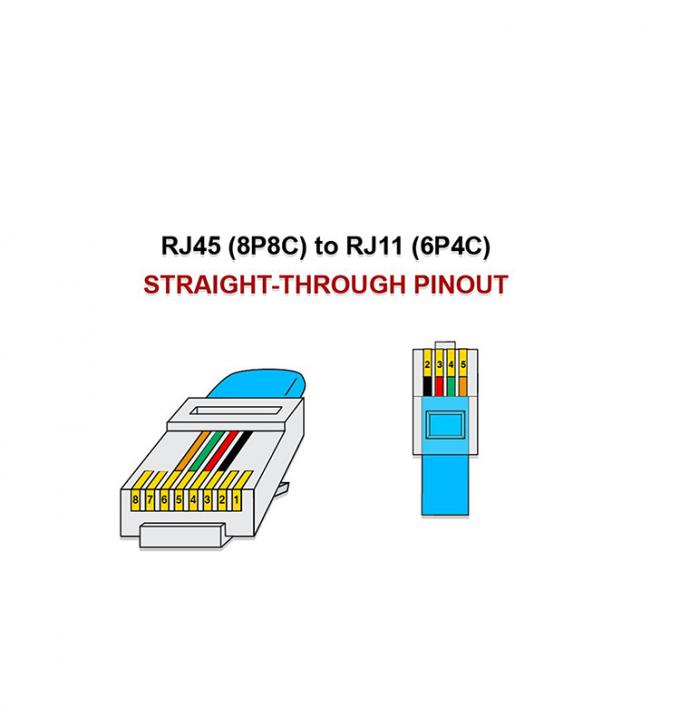 カスタム ブラック RJ45 8P8C から DSL RJ11 6P4C 電話 モデム ワンケーブル 2