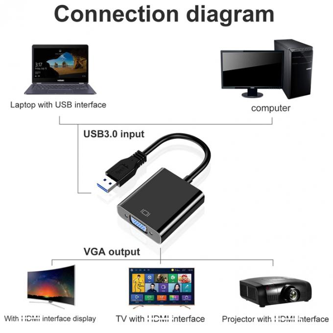 マルチディスプレイビデオコンバーター USB 3.0 から VGA アダプター PC ラップトップ モニター プロジェクター HDTV 3