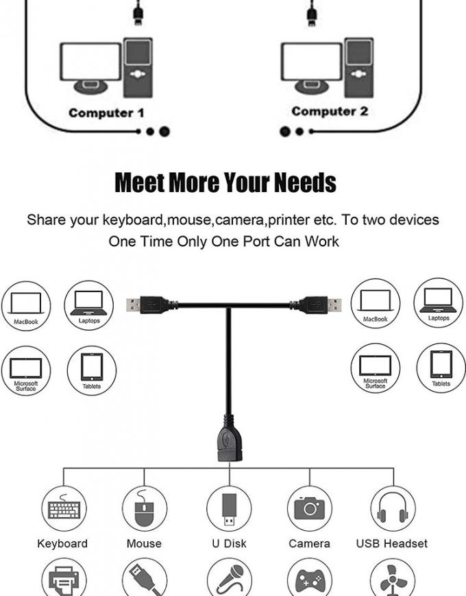 1 女性から2 双男性 USB Y スプリッター プリンタ スキャナー スピーカー キーボード マウスのスイッチケーブル 4