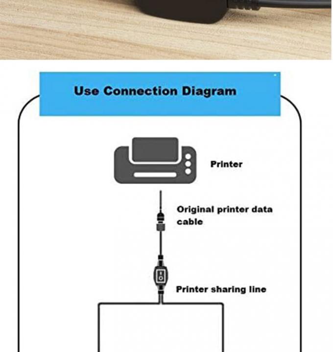 1 女性から2 双男性 USB Y スプリッター プリンタ スキャナー スピーカー キーボード マウスのスイッチケーブル 3