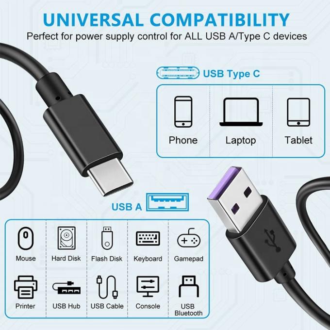 1m 5V 3A USB Type C 充電器電源ケーブル ラズベリーパイのスイッチ ON OFF 4