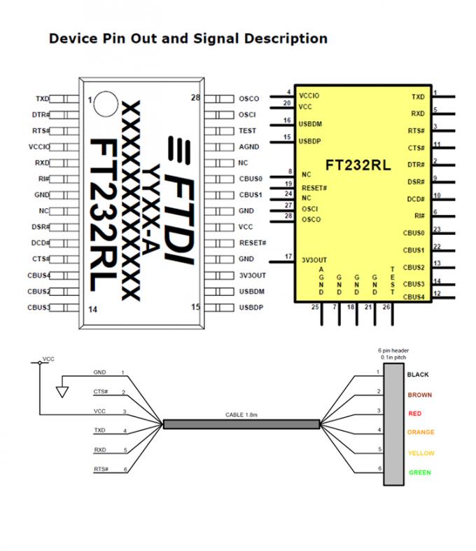 高品質 FTDI FT232 Uart USBからTTLシリアルケーブル 4p デュポンコネクタ 1