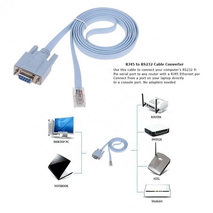 1.8M RS232 DB9 PIN 女性からRJ45 ネットワークコンソールケーブル シスコルータースイッチ 3