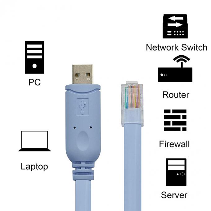 高互換性 WIN7 WIN8 10 シスコルーター モデム スイッチ用のUSBコンソールケーブル 8