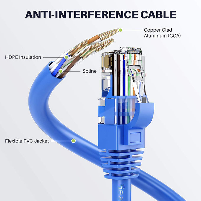 1m 5m 10m 30m Cat5 Cat5e Cat6 Cat7 STP UTP RJ45 パッチコード LAN イーサネットネットワークケーブル 2
