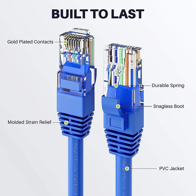 1m 5m 10m 30m Cat5 Cat5e Cat6 Cat7 STP UTP RJ45 パッチコード LAN イーサネットネットワークケーブル 1