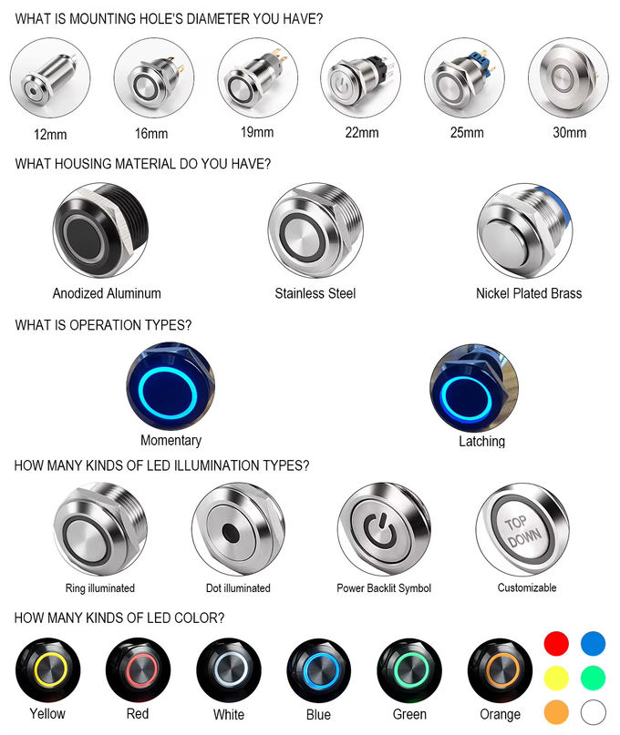 12mm 16mm 19mm 22mm 25mm 28mm 30mm 40mm 押すボタンのスイッチ 固定 瞬間の照明 防水ボタンのスイッチ 0